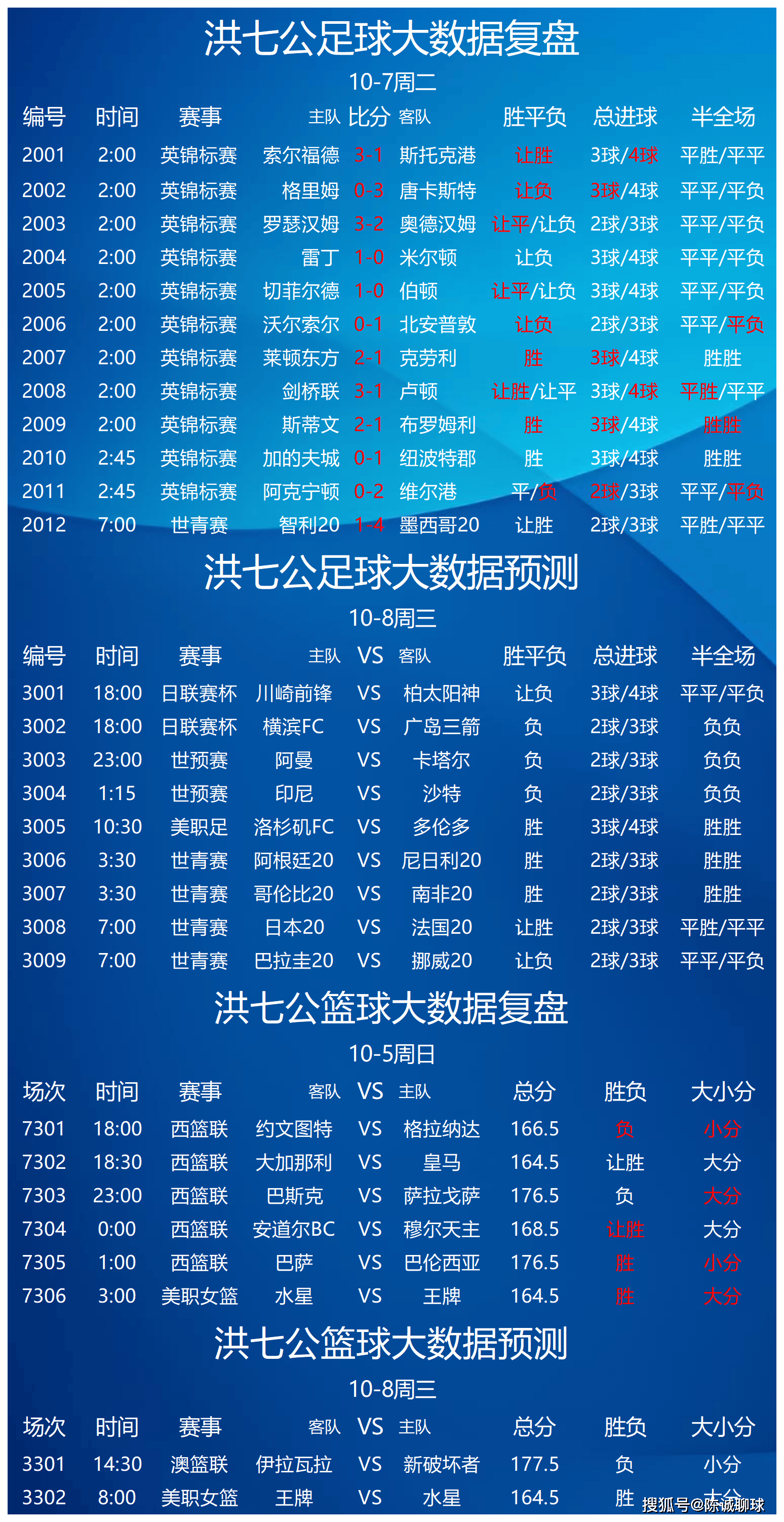 来自球迷的疑问:球队状态起伏大有何原因?(球队越来越壮大) 来自球迷的疑问:球队状态起伏大有何原因?(球队越来越壮大)