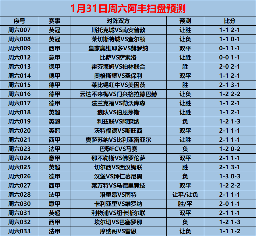 c7c7.app-欧国联解读：佛罗伦萨客场大胜那不勒斯，强势摆脱降级区(佛罗伦萨vs那不勒斯直播)